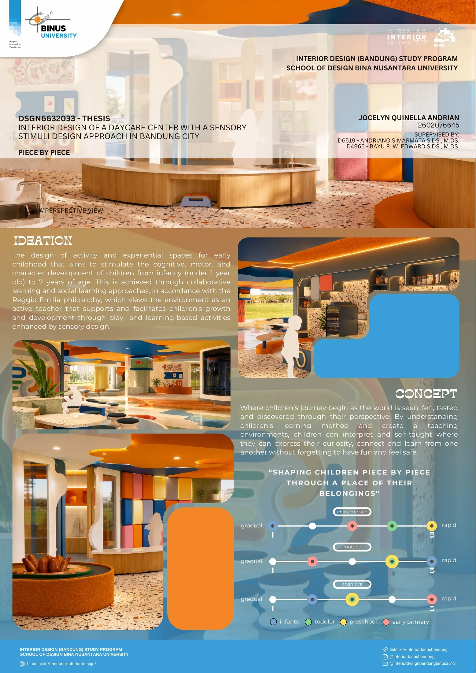 Piece by Piece: thesis poster 01
